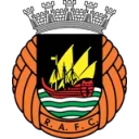 Rio Ave logotyp